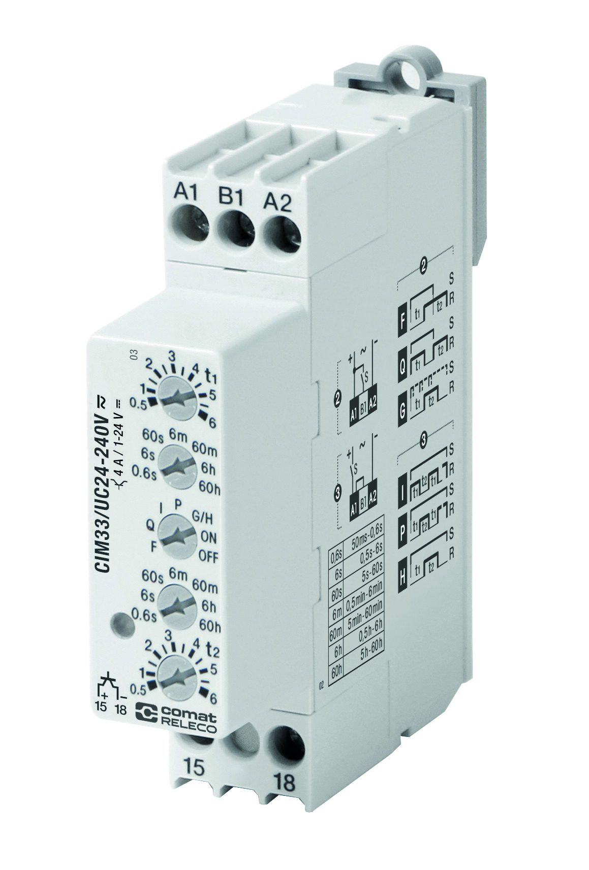 CIM33/UC24-240V