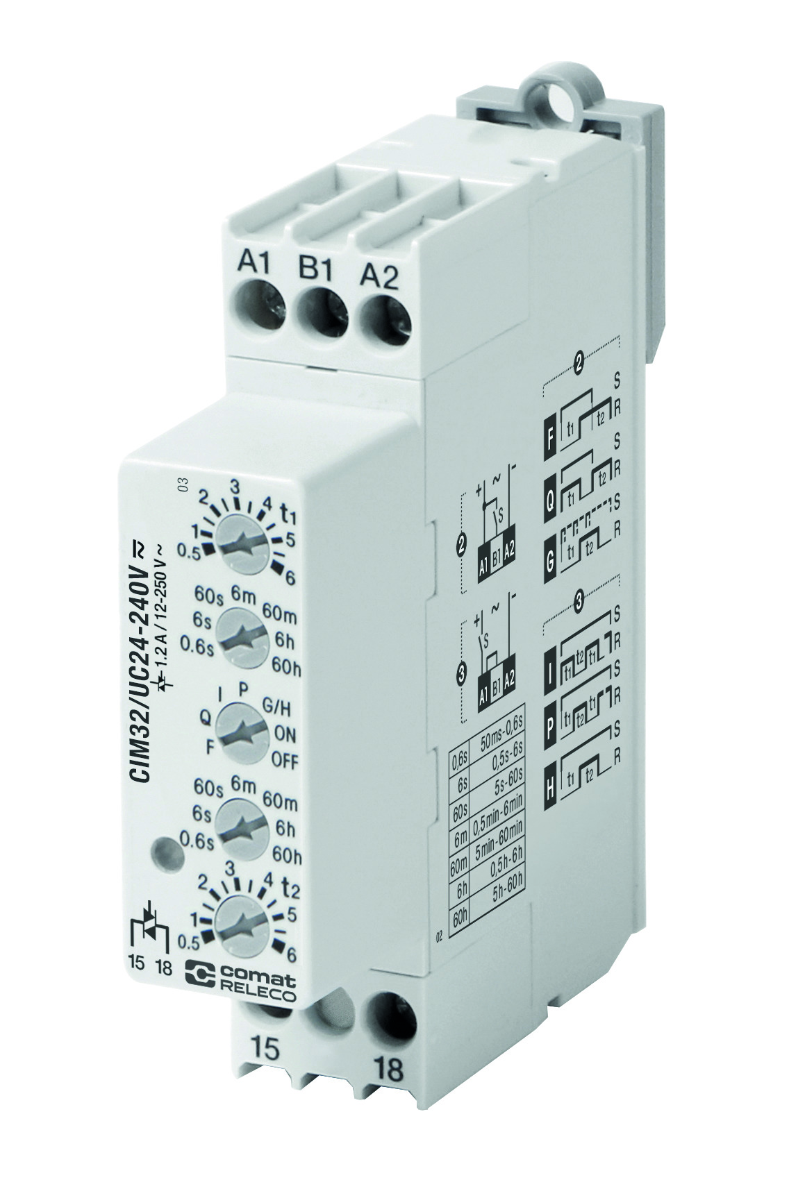 CIM32/UC24-240V